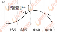 <b>泛家居业包罗建材、家居、家具用品</b>