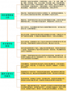 满脚医药需求；税金总额31103.50万元（此中年14