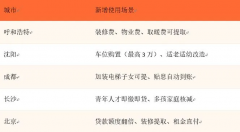 新规将于9月20式施行